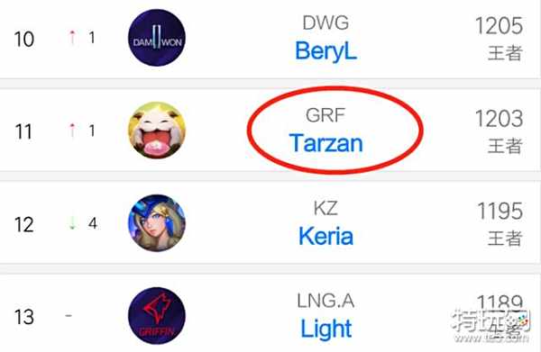 球员在半决 球员在半决