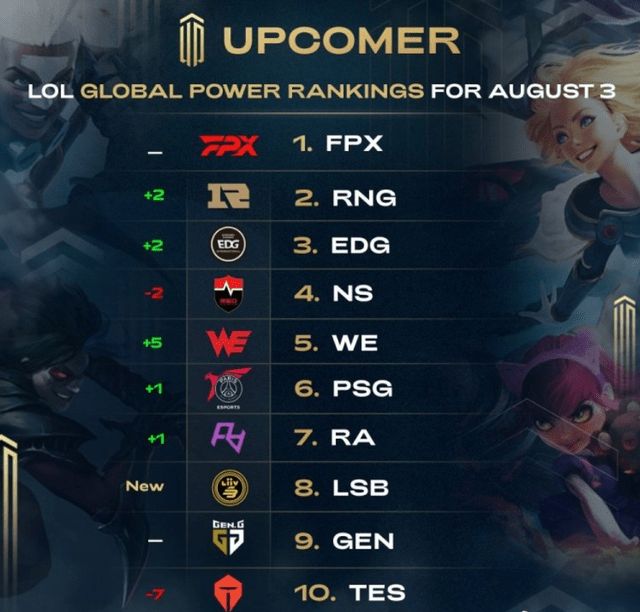 本填补流失 本填补流失