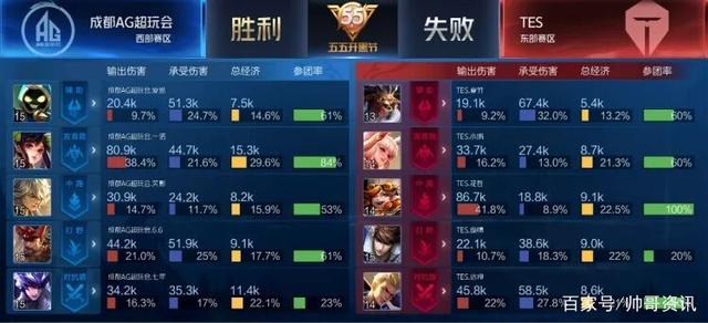 康饮食内容 康饮食内容